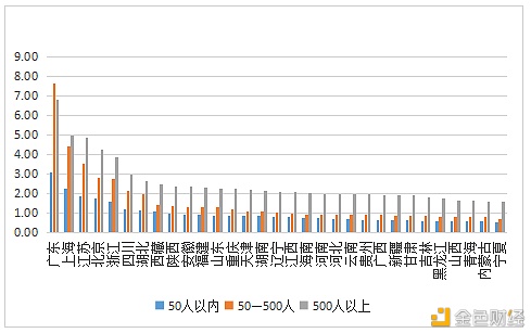 数字人才景气指数报告：全国平均年薪约15万元18