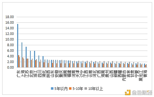 数字人才景气指数报告：全国平均年薪约15万元19