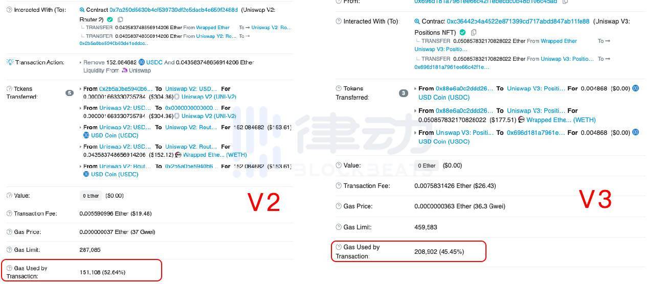 uniswap V3汽油有多贵?2 uniswap V3汽油有多贵?2