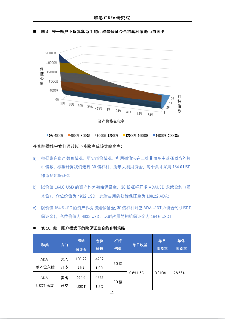 欧意奥克斯研究院：统一账户高收益套利策略研究13