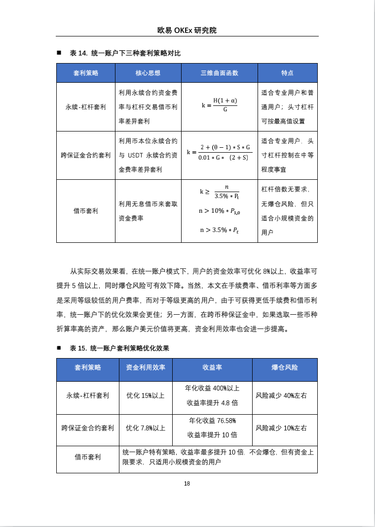 欧意奥克斯研究院：统一账户高收益套利策略研究19