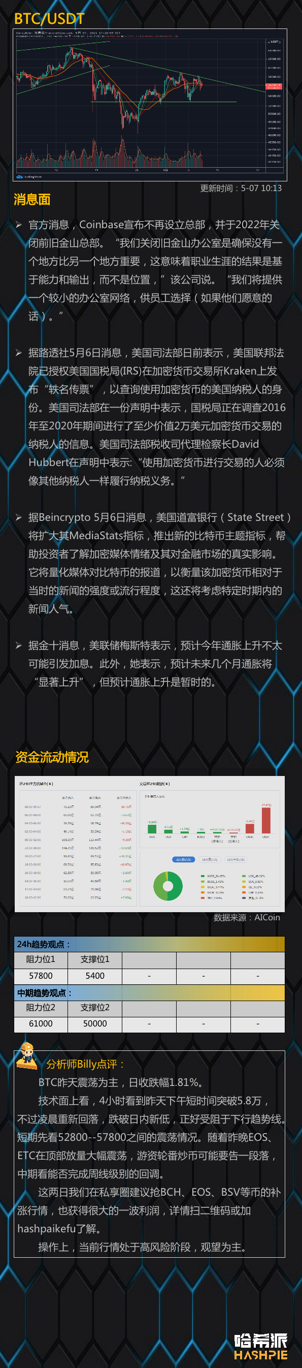 行情分析:大饼昨晚崩盘,空头要来了吗?1 行情分析:大饼昨晚崩盘,空头要来了吗?1