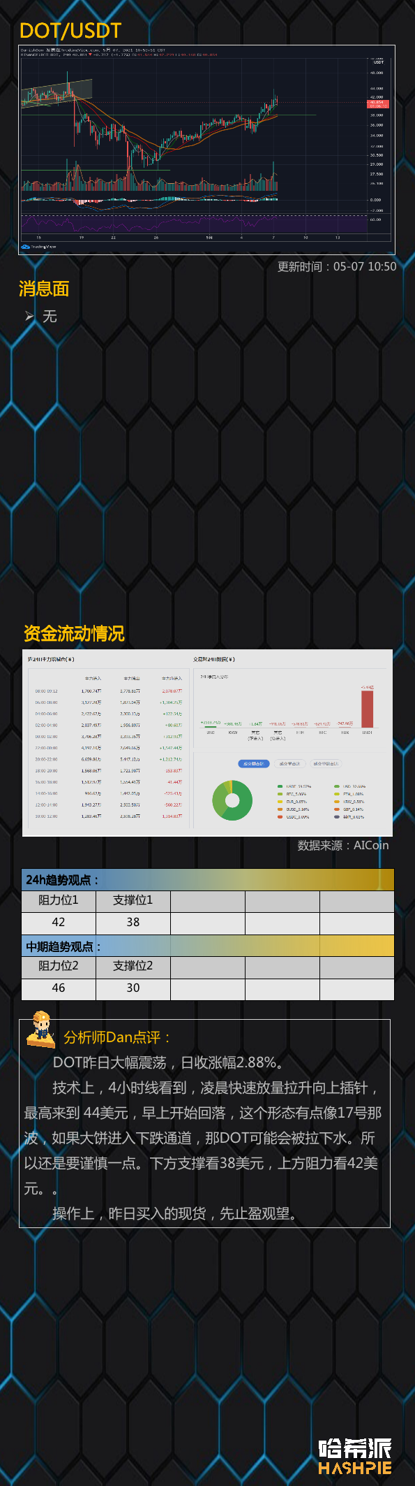 行情分析:大饼昨晚崩盘,空头要来了吗?5 行情分析:大饼昨晚崩盘,空头要来了吗?5