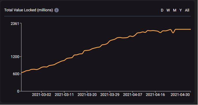 DeFi之道丨Terra，进入主流应用的DeFi巨人4