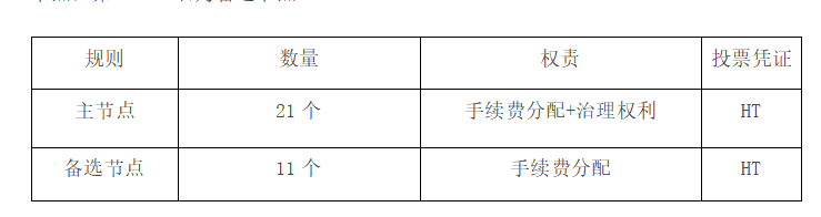 HECO正式启动全球节点竞选，开启去中心化治理新时代