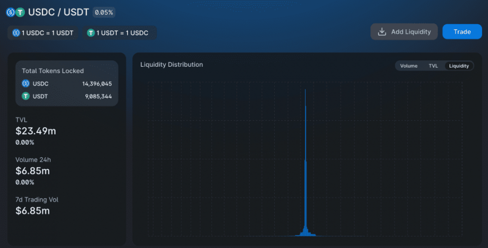 从这些细节中，我们可以了解uniswap V3：天然气的快速增长和生态应用的开始4