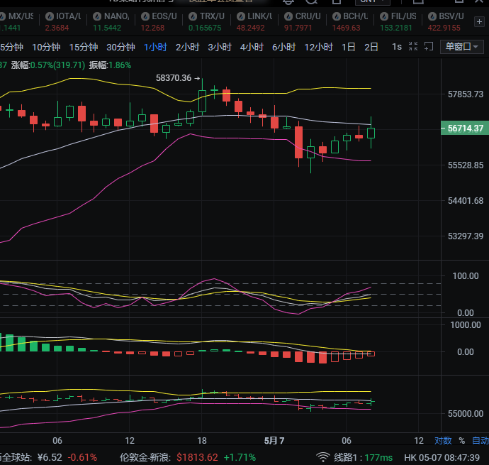 5.7比特币上午行情分析及操作策略参考