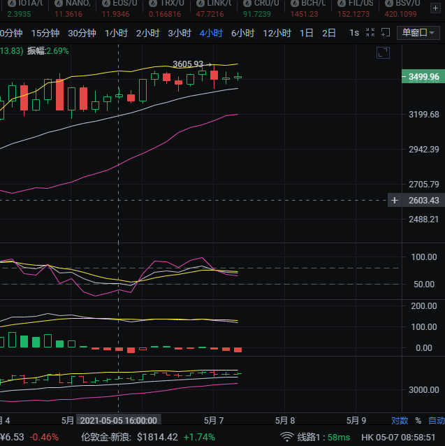 5.7上午以太坊走势分析及操作建议参考
