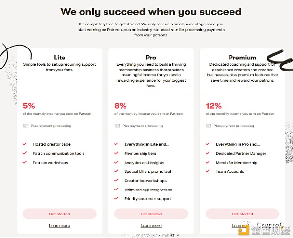 在NFT之前 传统平台如何帮助创作者变现？