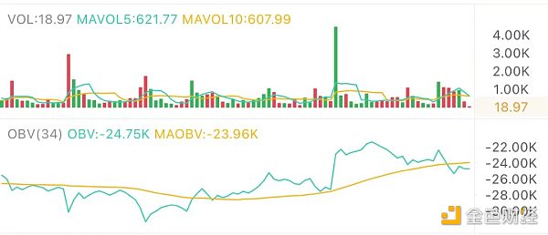 5.7午间行情：活跃的市场潜藏危机