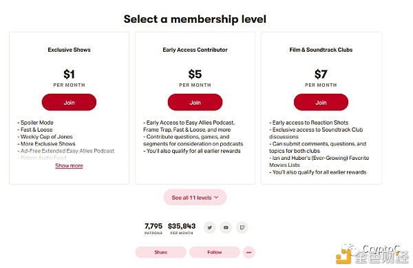 在NFT之前 传统平台如何帮助创作者变现？1