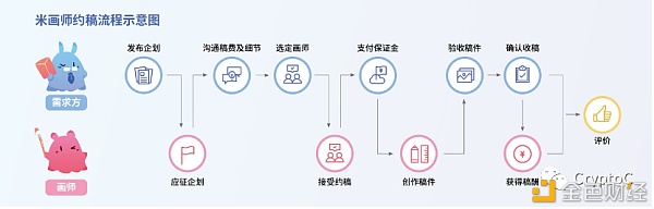 在NFT之前 传统平台如何帮助创作者变现？4