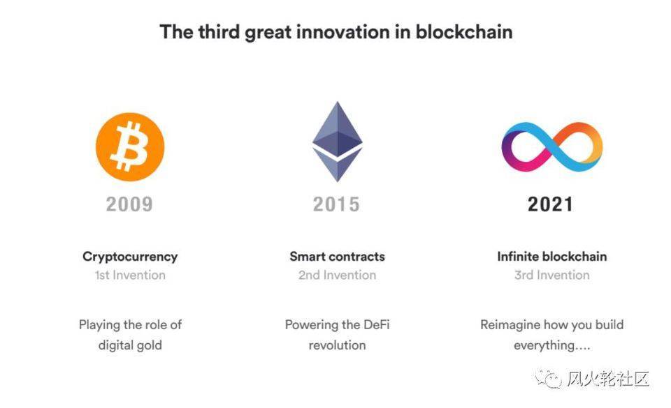 经过四年的努力，大公连锁的最后一项工作——Dfinity于上周六启动，它能为100亿个俱乐部提供降落伞吗1