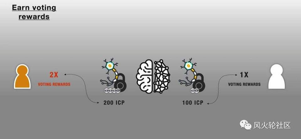 经过四年的努力，大公连锁的最后一项工作——Dfinity于上周六启动，它能为100亿个俱乐部提供降落伞吗3