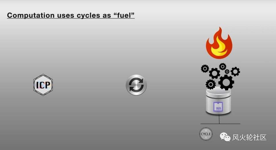 经过四年的努力，大公连锁的最后一项工作——Dfinity于上周六启动，它能为100亿个俱乐部提供降落伞吗4