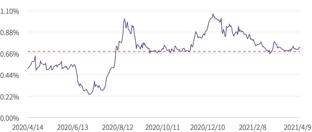TI 研报 | 2021 Q1 DeFi 保险
