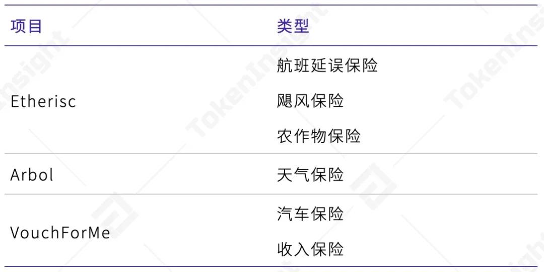 TI 研报 | 2021 Q1 DeFi 保险1