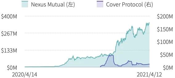 TI 研报 | 2021 Q1 DeFi 保险2
