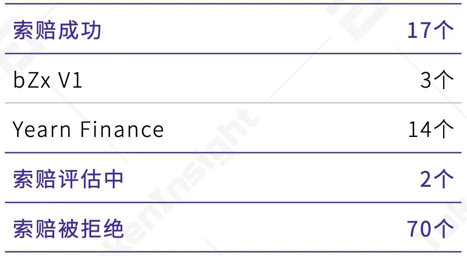 TI 研报 | 2021 Q1 DeFi 保险3