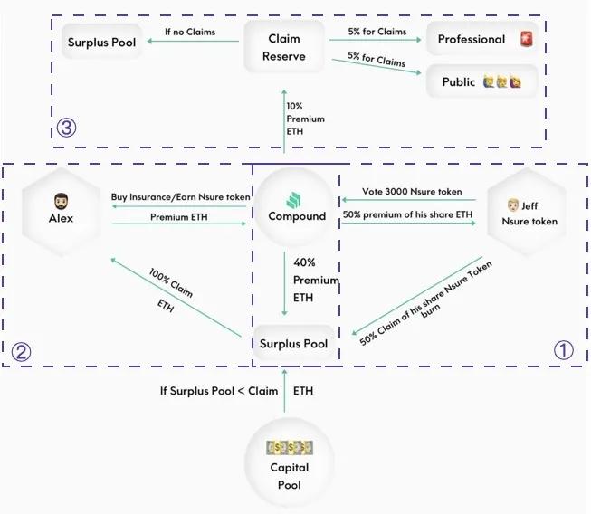 TI 研报 | 2021 Q1 DeFi 保险5