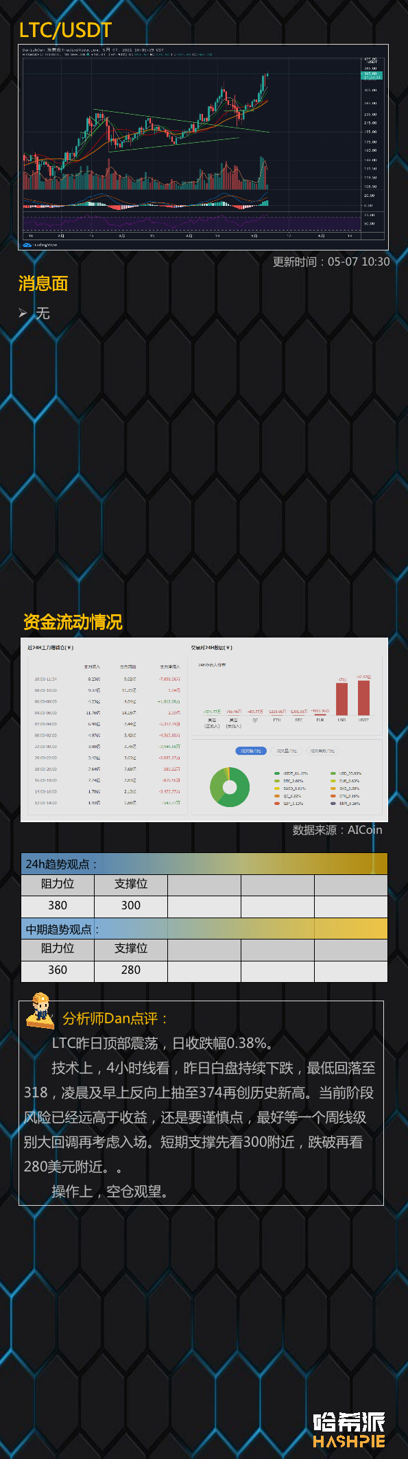 市场分析：薄饼昨晚暴跌，空头来了？7