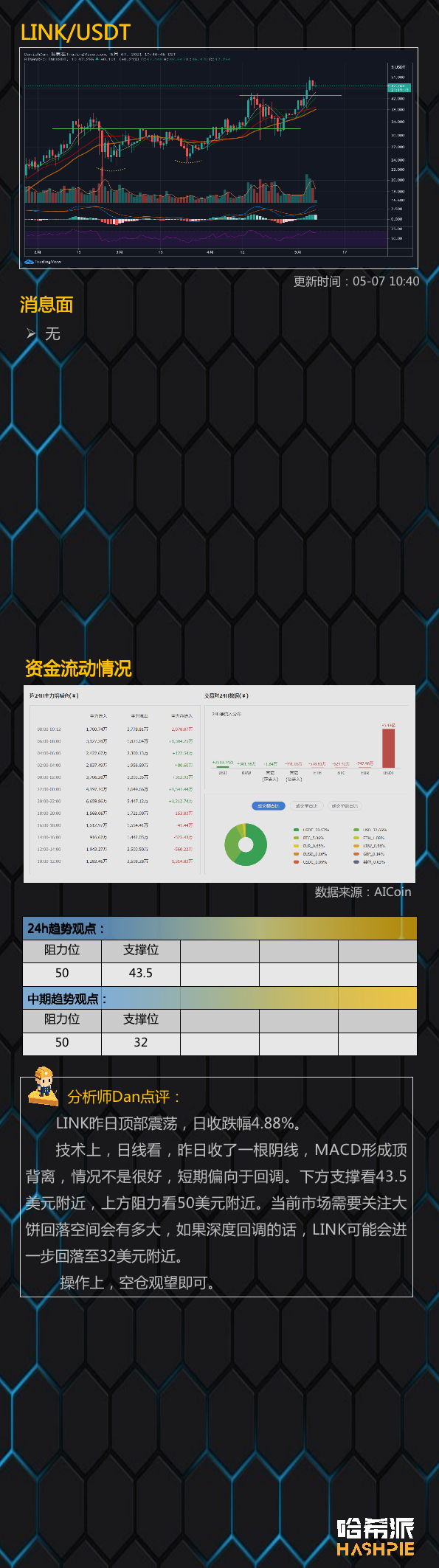 市场分析：薄饼昨晚暴跌，空头来了？9