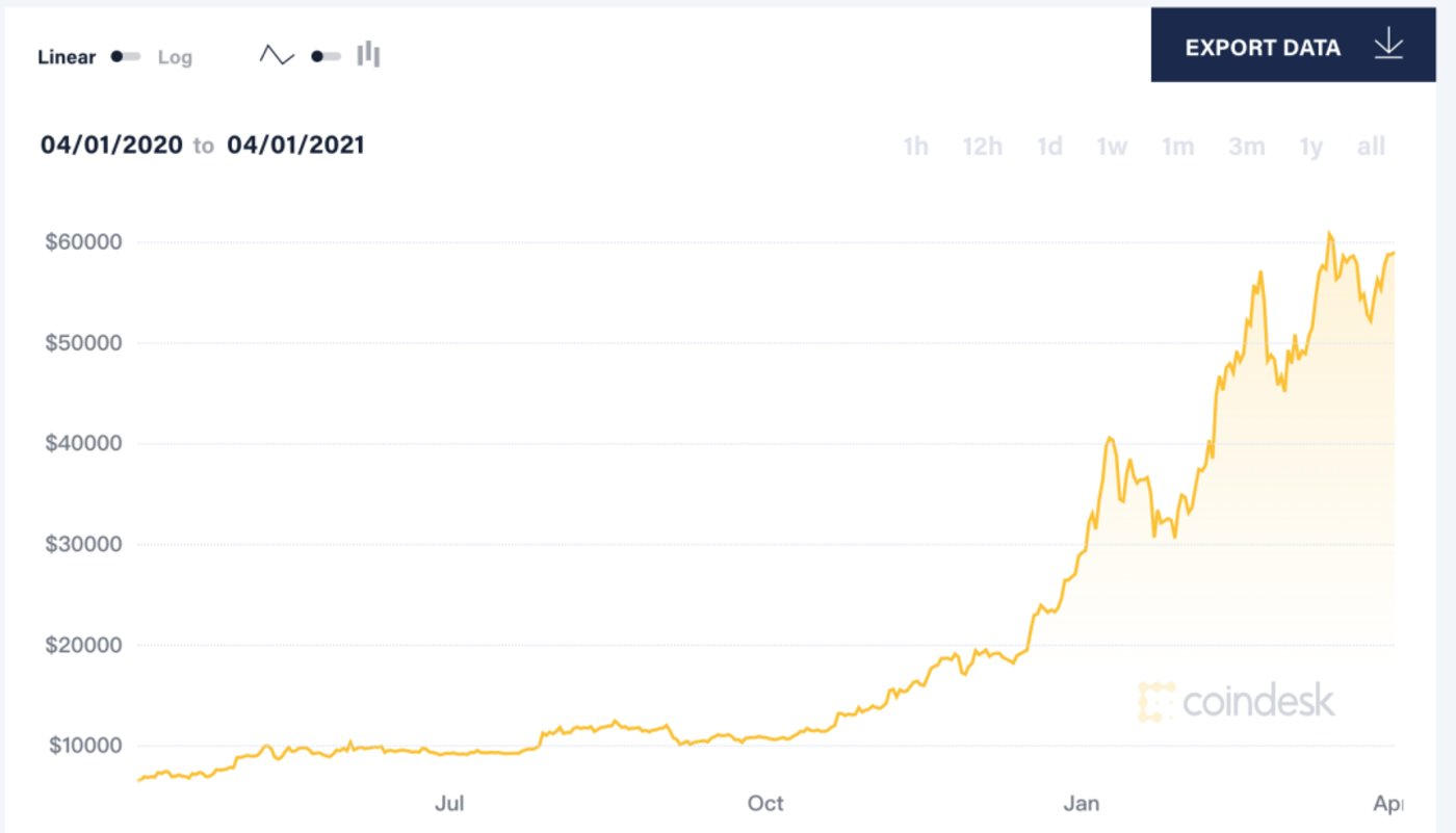 今年1月，马斯克代言的狗币被列为“传销币”1