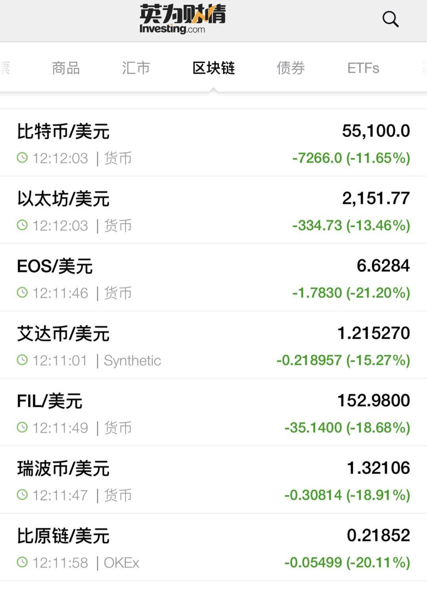 今年1月，马斯克代言的狗币被列为“传销币”2