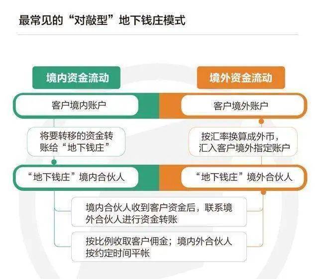 非法经营罪和“助信罪”是什么？1
