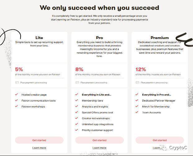 传统平台如何帮助创作者在NFT之前实现? 传统平台如何帮助创作者在NFT之前实现?