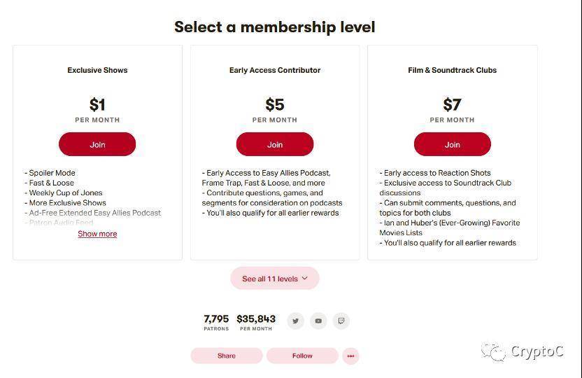 传统平台如何帮助创作者在NFT之前实现?1 传统平台如何帮助创作者在NFT之前实现?1