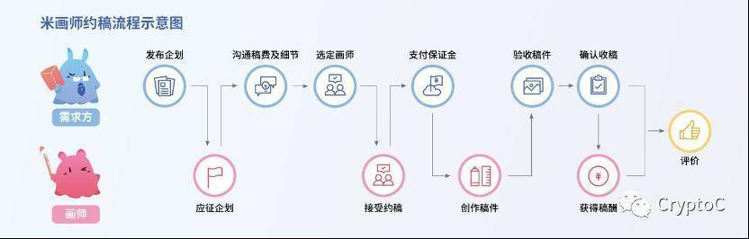 传统平台如何帮助创作者在NFT之前实现?4 传统平台如何帮助创作者在NFT之前实现?4
