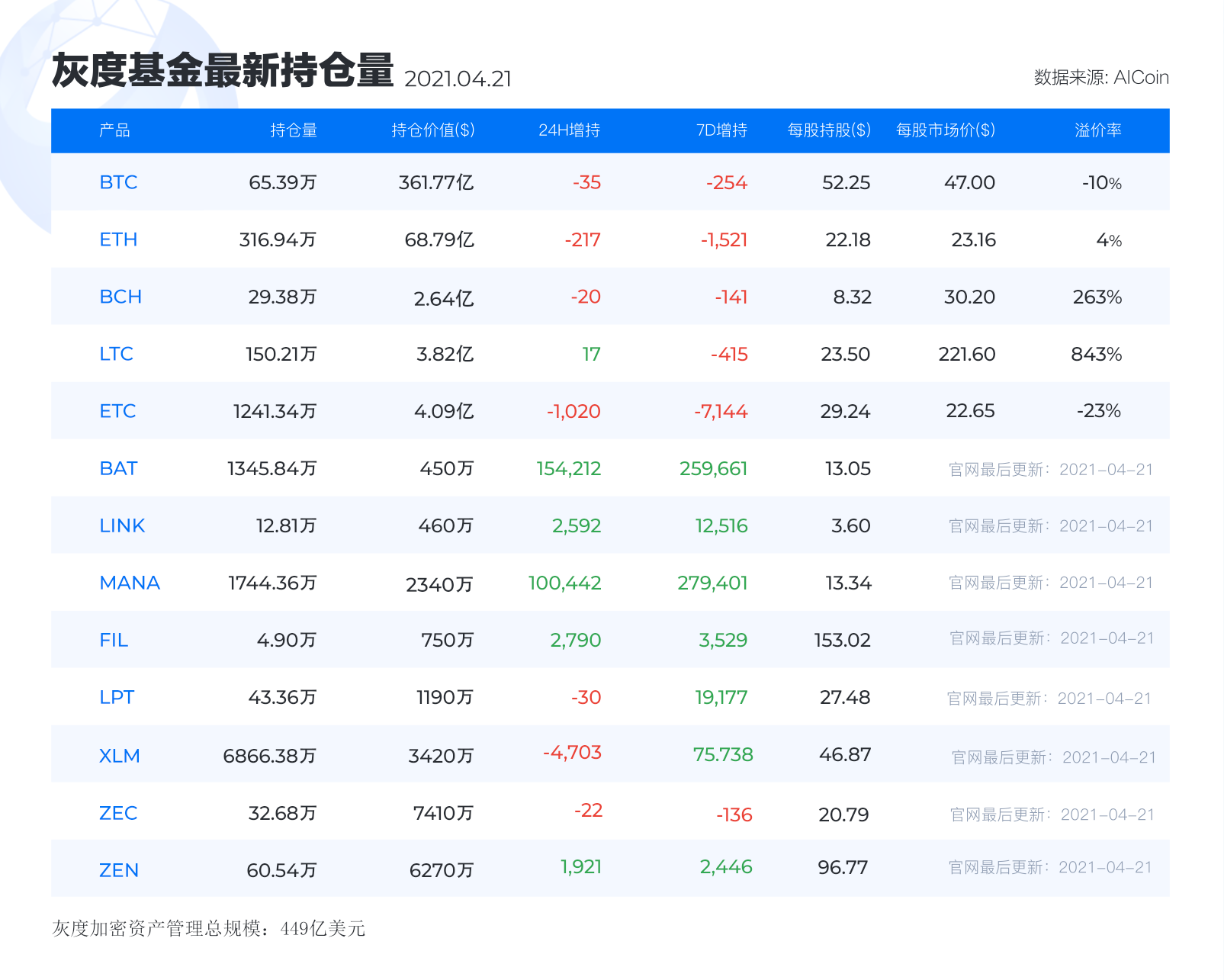 巍然说币：BTC短线遇阻，今晚下探54000一线