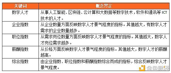 数字人才景气指数报告:全国平均年薪约15万元 数字人才景气指数报告:全国平均年薪约15万元