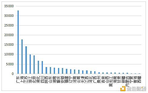 数字人才景气指数报告:全国平均年薪约15万元2 数字人才景气指数报告:全国平均年薪约15万元2