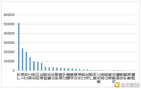 数字人才景气指数报告:全国平均年薪约15万元3 数字人才景气指数报告:全国平均年薪约15万元3