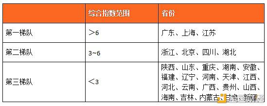 数字人才景气指数报告:全国平均年薪约15万元12 数字人才景气指数报告:全国平均年薪约15万元12