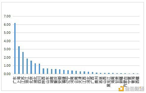 数字人才景气指数报告:全国平均年薪约15万元13 数字人才景气指数报告:全国平均年薪约15万元13