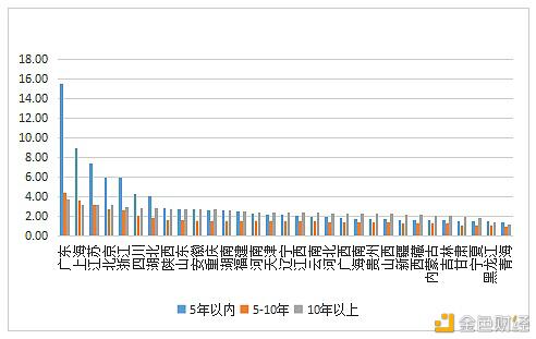 数字人才景气指数报告:全国平均年薪约15万元19 数字人才景气指数报告:全国平均年薪约15万元19