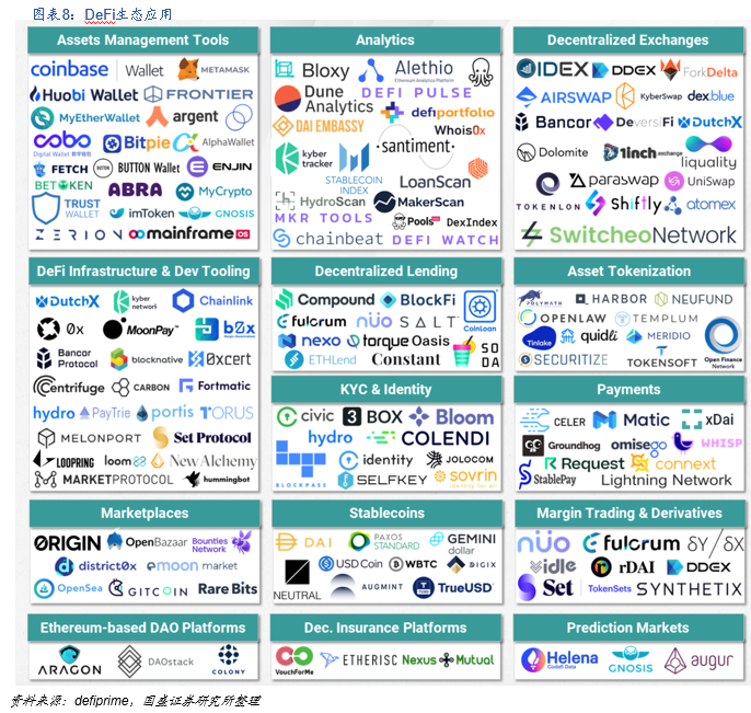 国盛区块链:DeFi构筑加密世界开放金融新生态7 国盛区块链:DeFi构筑加密世界开放金融新生态7
