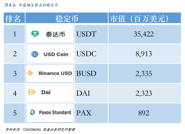 国盛区块链:DeFi构筑加密世界开放金融新生态8 国盛区块链:DeFi构筑加密世界开放金融新生态8