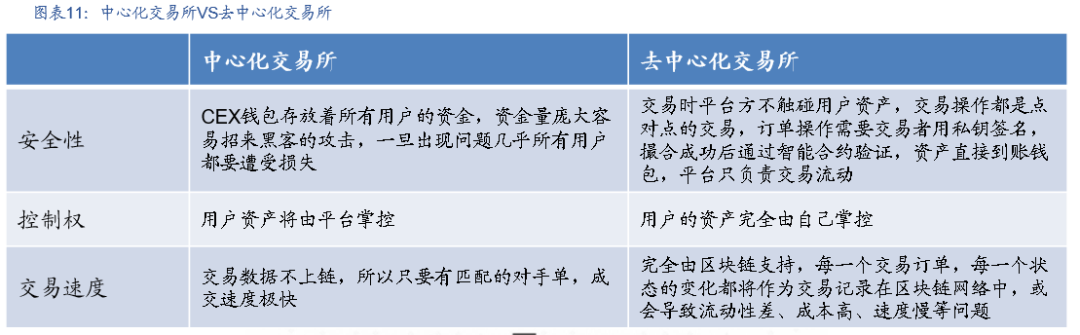 国盛区块链:DeFi构筑加密世界开放金融新生态10 国盛区块链:DeFi构筑加密世界开放金融新生态10