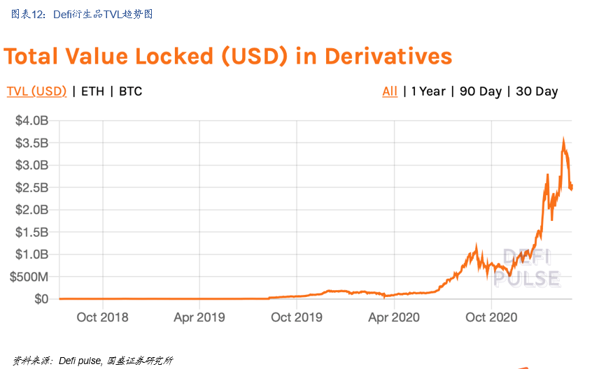 国盛区块链:DeFi构筑加密世界开放金融新生态12 国盛区块链:DeFi构筑加密世界开放金融新生态12