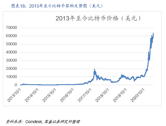 国盛区块链:DeFi构筑加密世界开放金融新生态18 国盛区块链:DeFi构筑加密世界开放金融新生态18