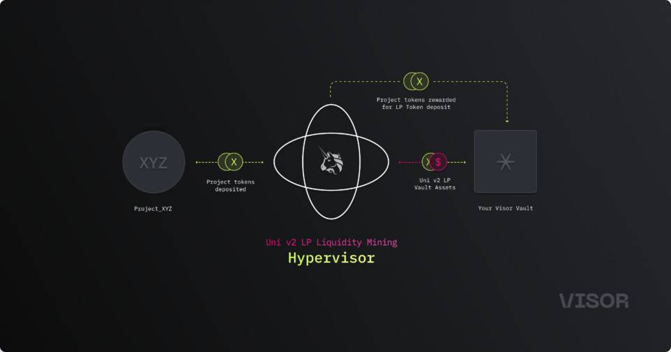 三分钟读懂 Visor：Uniswap V3 生态通用协议流动性管理平台1