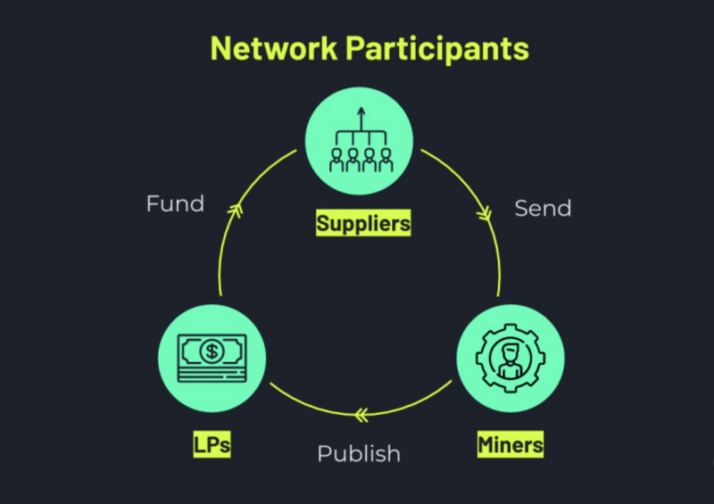 以太坊黑暗森林不再黑暗 明牌MEV究竟是好是坏? 以太坊黑暗森林不再黑暗 明牌MEV究竟是好是坏?