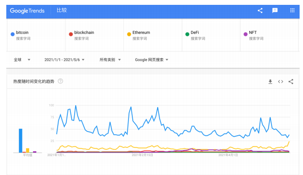 全球区块链产业发展月报：4月共发生202起融资事件，全球稳定币监管持续吸引关注8