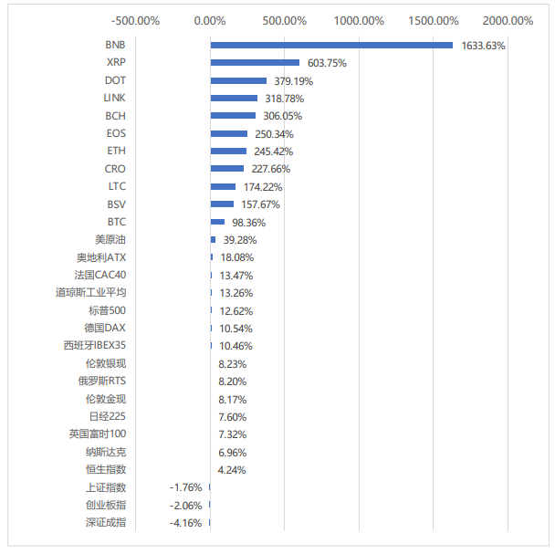 全球区块链产业发展月报：4月共发生202起融资事件，全球稳定币监管持续吸引关注10