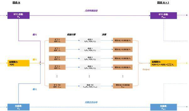 明智的比特币矿工，应当通过模型了解收益变化1