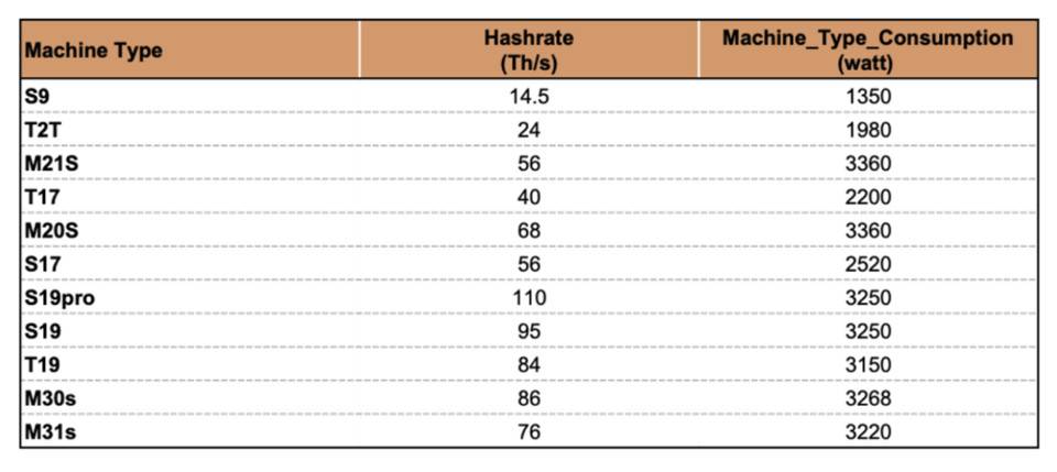明智的比特币矿工，应当通过模型了解收益变化2